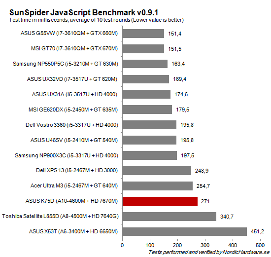 Sunspider_javascript