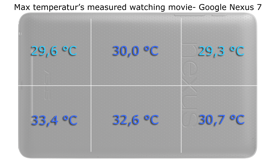 Temperature_movie
