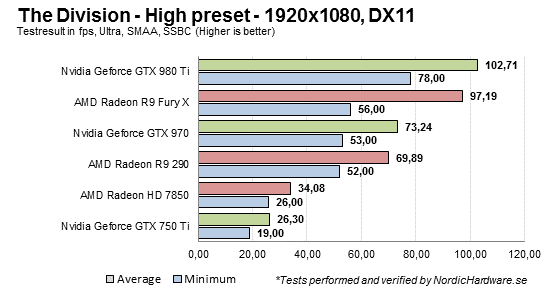 TheDivision High 1080