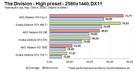 TheDivision High 1440
