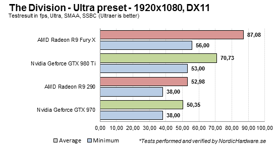 TheDivision Ultra 1080