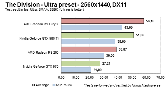 TheDivision Ultra 1440