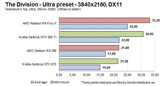 TheDivision Ultra 2160