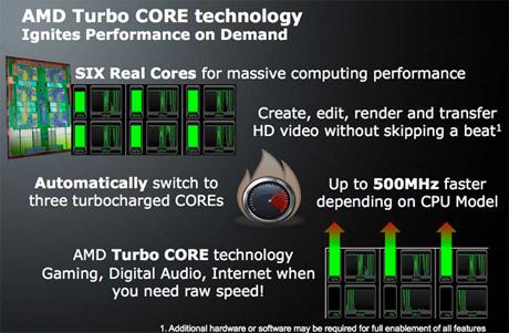 TurboCORE1
