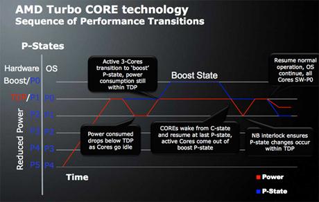 TurboCORE2