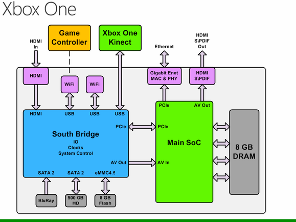 Xbox-One-Architecture