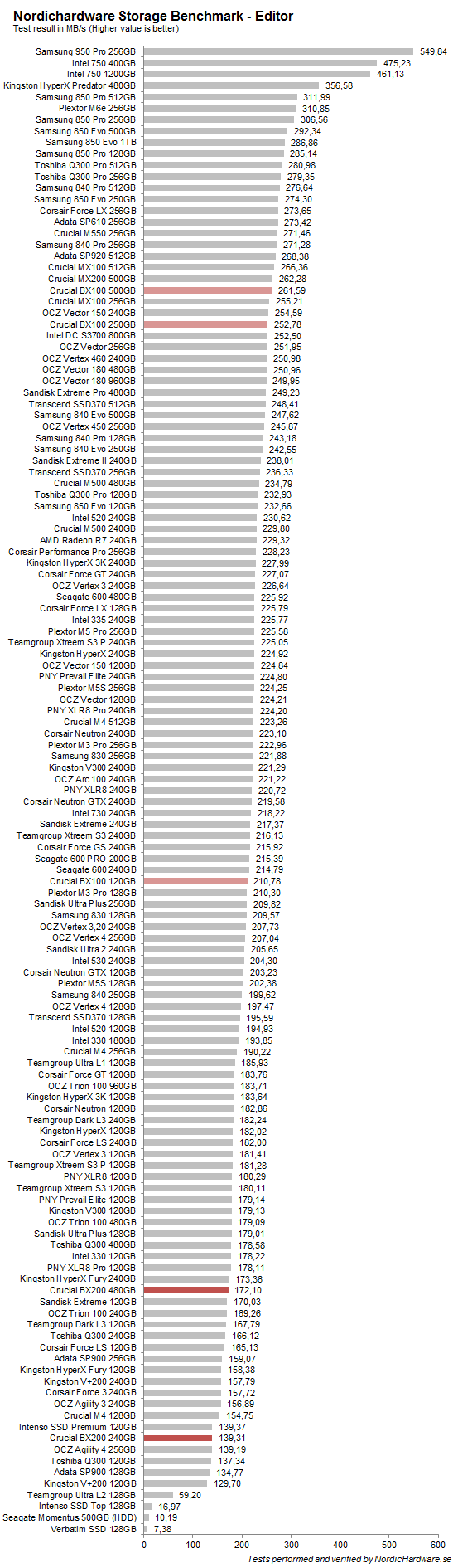crucial_bx200_nhsb_editor