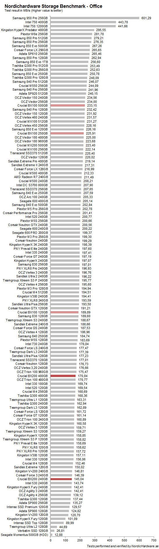 crucial_bx200_nhsb_office