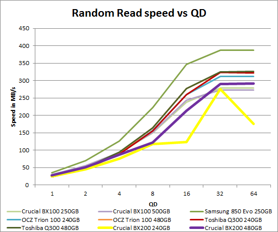 crucial_bx200_nhsb_ran_read
