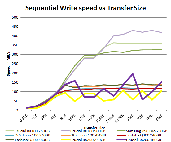 crucial_bx200_nhsb_seq_write