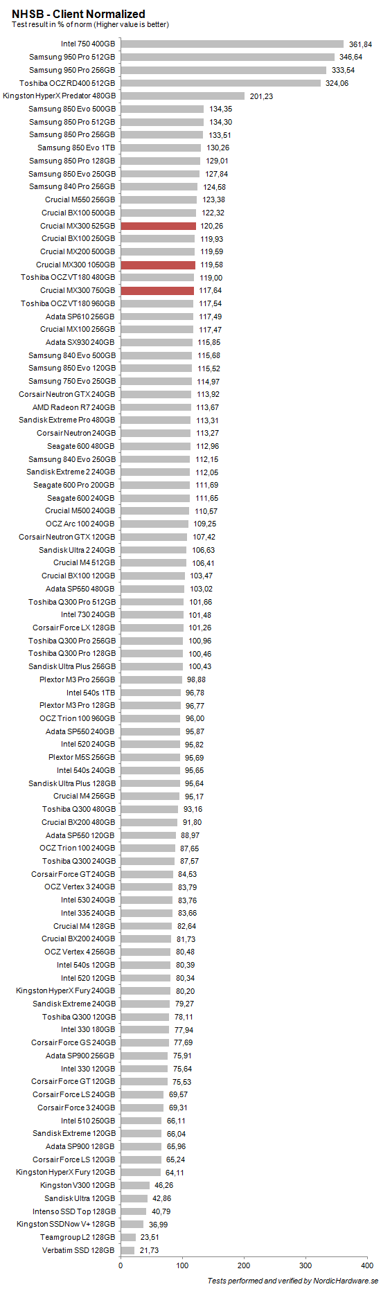 crucial_mx300_1050525_client_norm