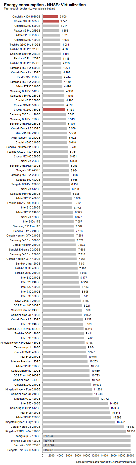 crucial_mx300_1050525_power_virtualization