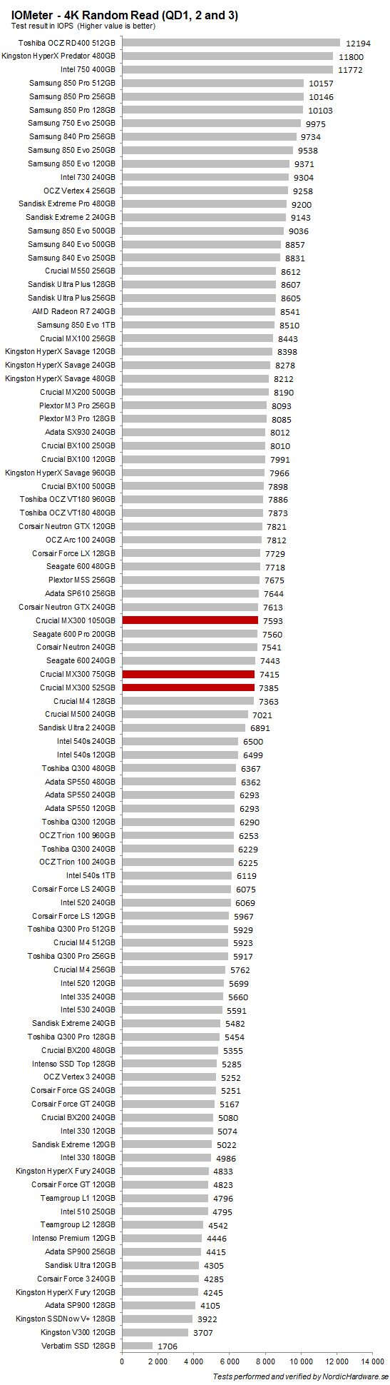 crucial_mx300_1050525_random_read