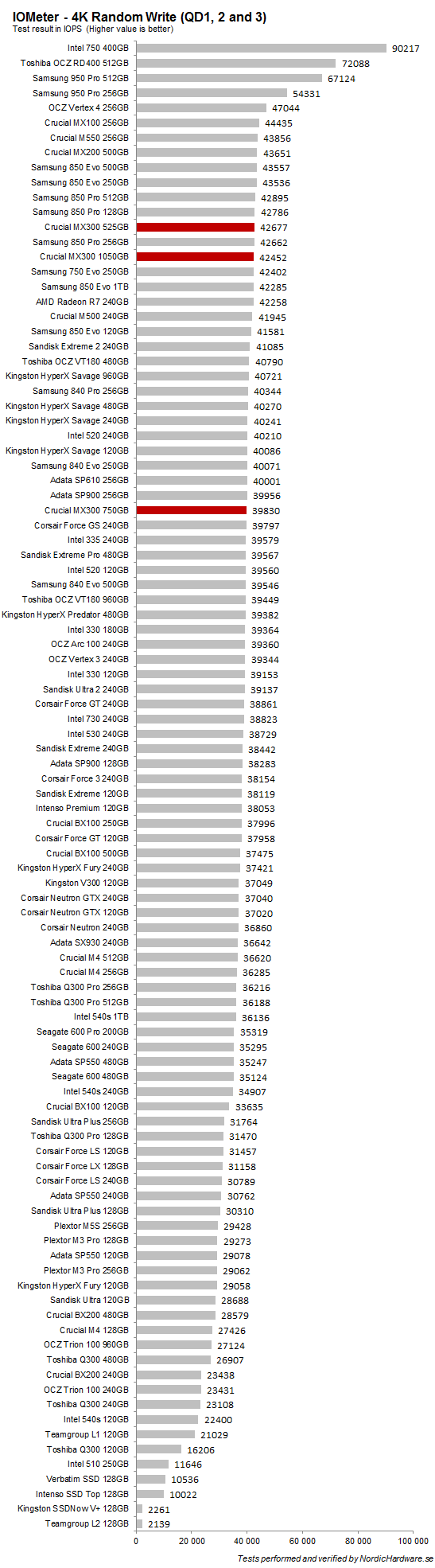 crucial_mx300_1050525_random_write