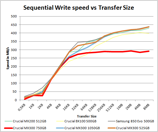 crucial_mx300_1050525_seq_write