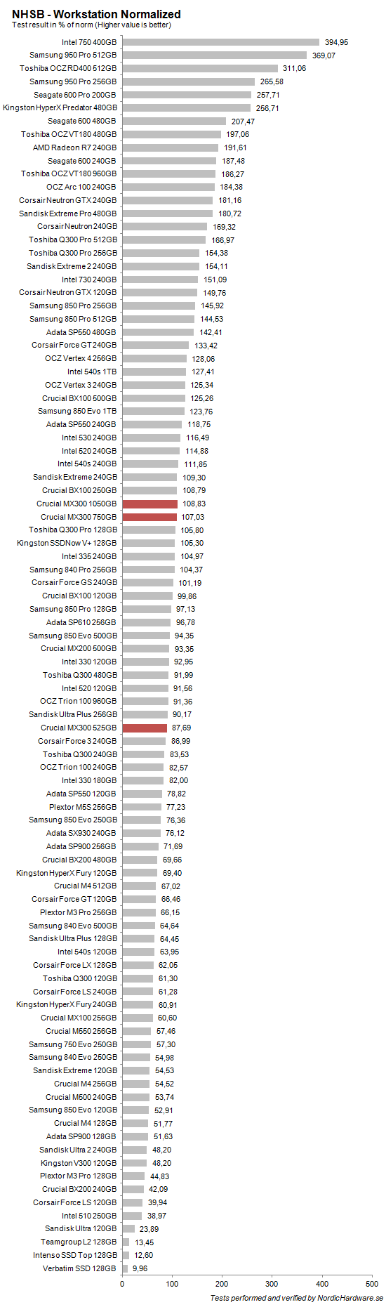 crucial_mx300_1050525_workstation_norm