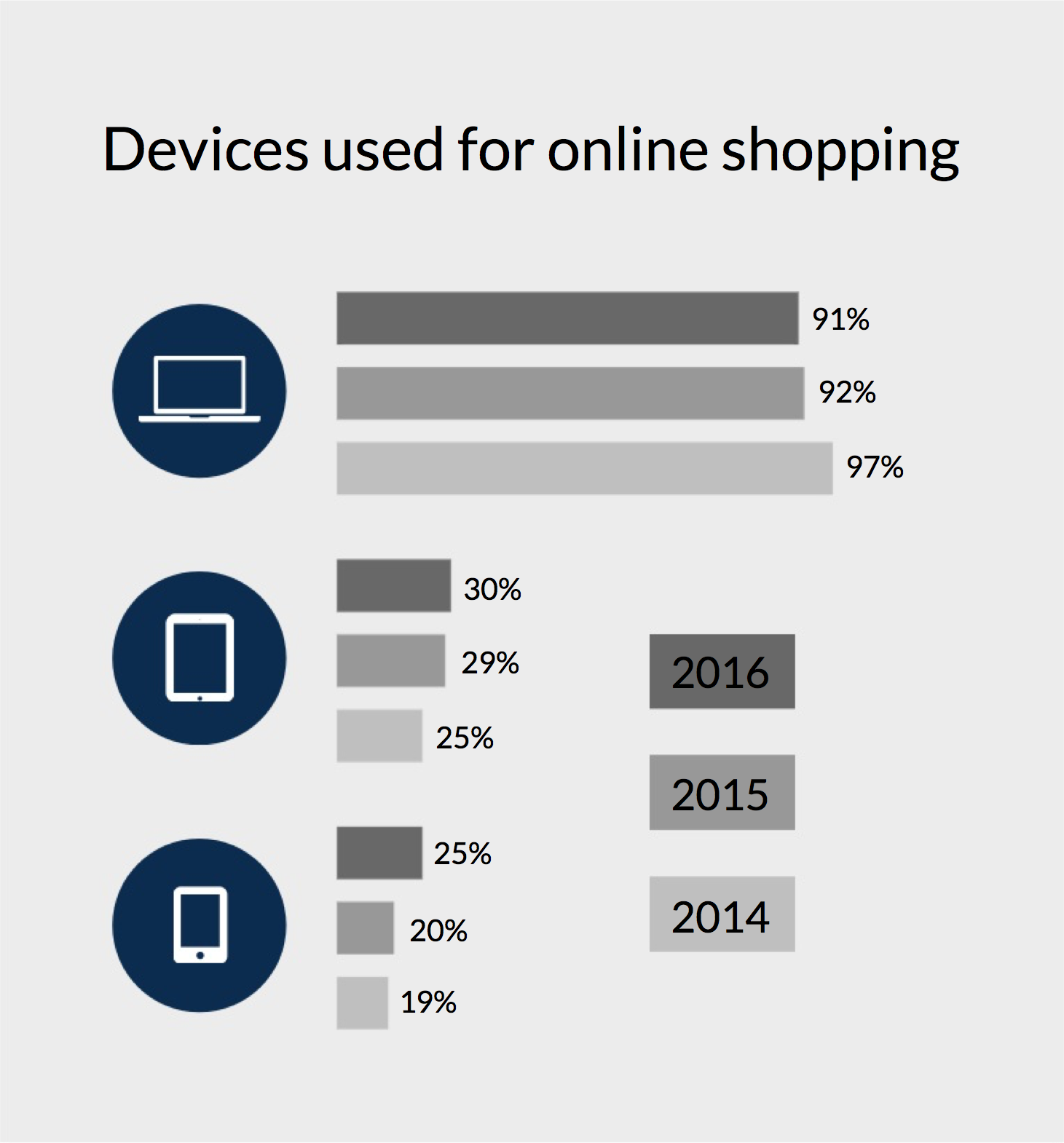 devices_used_for_online_shopping