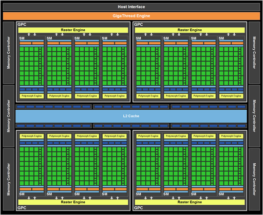 gf110_block_diagram