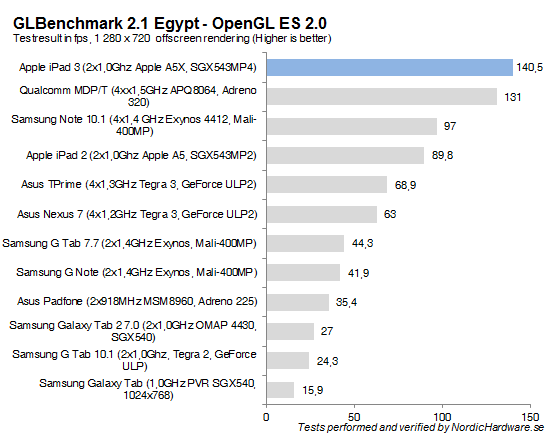 glbenchmark2.1egypt