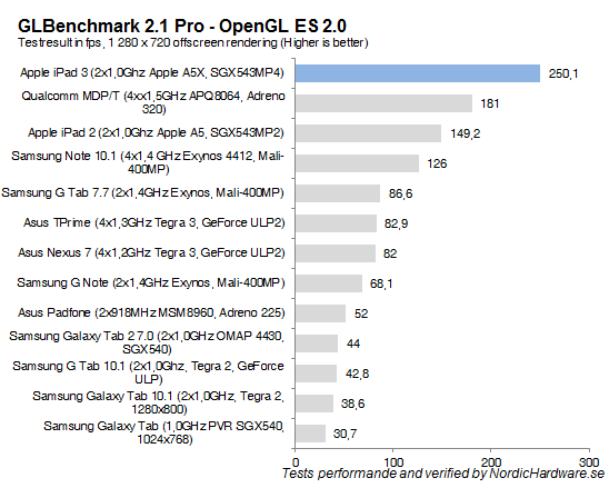 glbenchmark2.1pro
