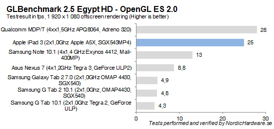 glbenchmark2.5egypt