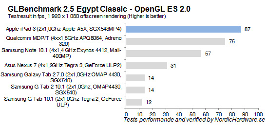 glbenchmark2.5egyptclassic