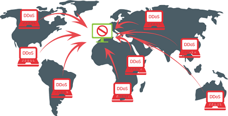 global-famous-ddos-attacks