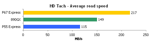 hdtach-average