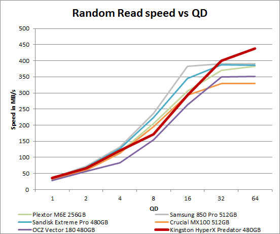 hyperx_predator_480_qd_read