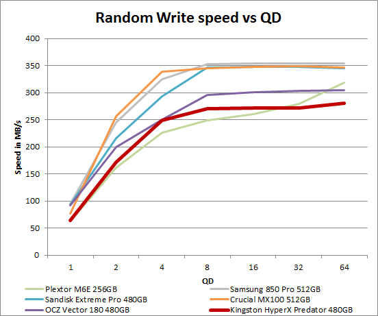 hyperx_predator_480_qd_write