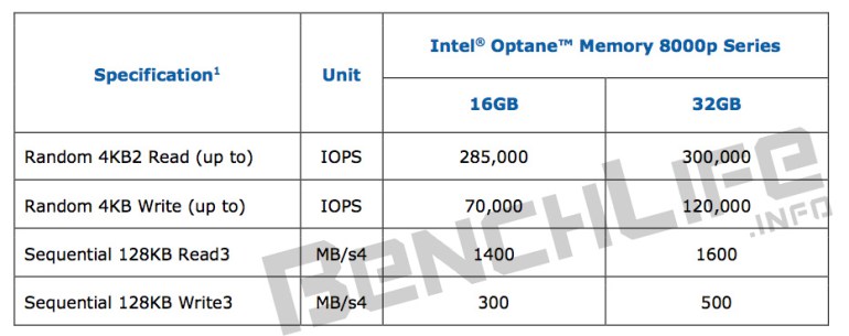 intel-optane-memory-8000p