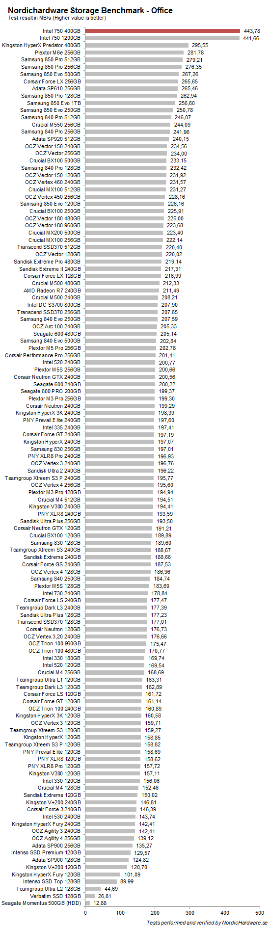 intel_750_400_nhsb_office