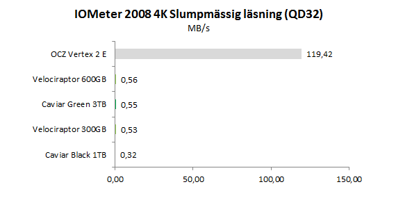 iometer_random_read