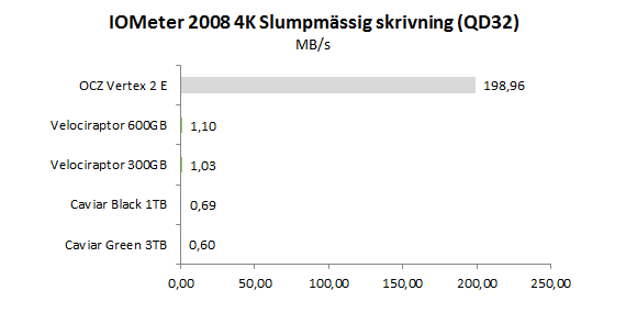 iometer_random_write