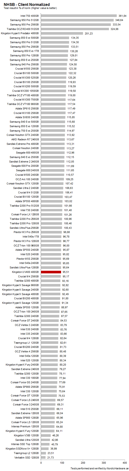 kingstonl_uv400480_nhsb_client
