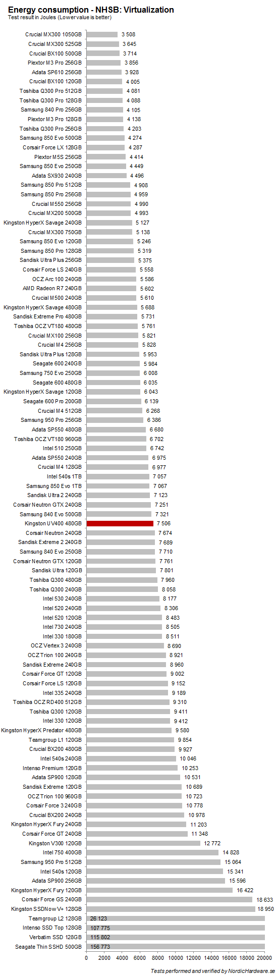 kingstonl_uv400480_power_virtualization