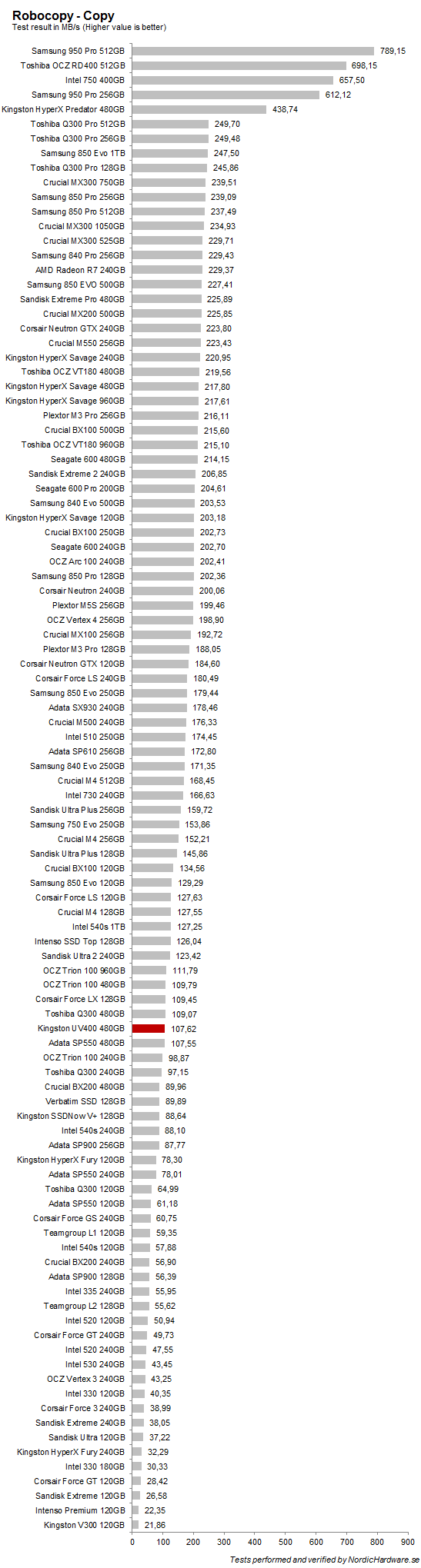 kingstonl_uv400480_robocopy_copy