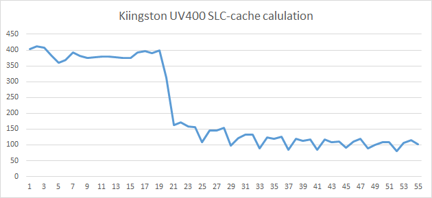 kingstonl_uv400480_slc-cacl
