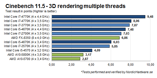 Cinebench_MT