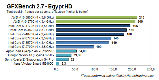 DXBenchmark_Egypt2