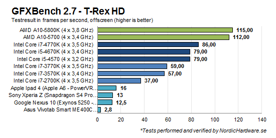 DXBenchmark_Rex4