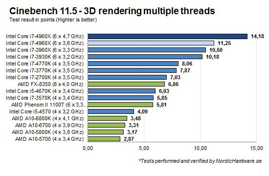 Diagram_OC_cinebench_MT