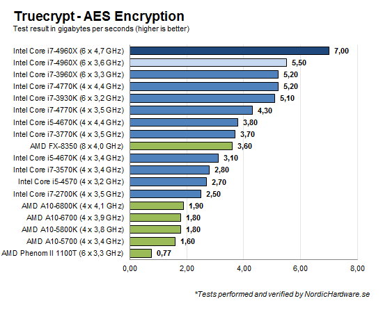 Diagram_OC_truecrypt