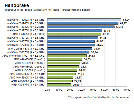 Diagram_handbrake