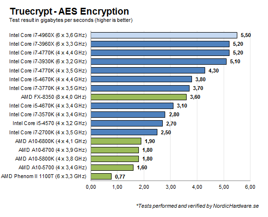 Diagram_truecrypt