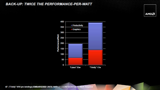 Performance-per-Watt