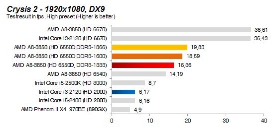 crysis2.1920ddr