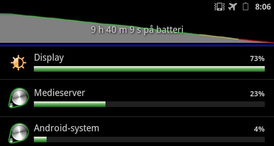 battery.usage