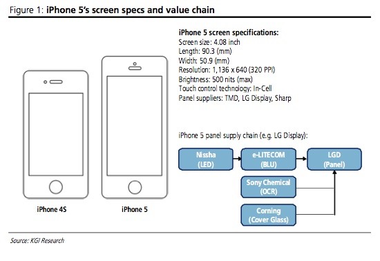 4-inch-iPhone-taller