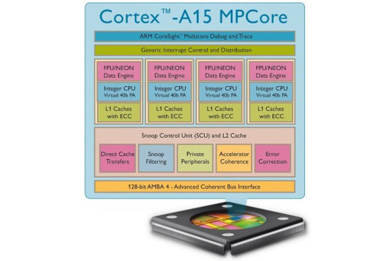 ARM_Cortex-A15